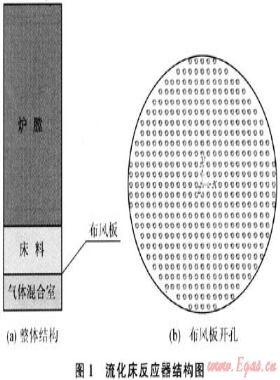 超低濃度煤層氣在流態(tài)化蓄熱裝置中的燃燒特性