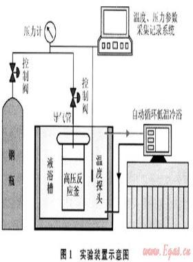 混合介質(zhì)對降溫法形成甲烷水合物性質(zhì)的影響