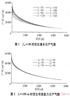 蘇里格氣田下二疊統(tǒng)儲(chǔ)層改造難點(diǎn)及對(duì)策