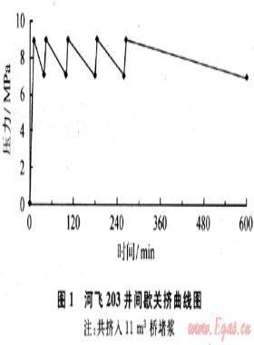 承壓堵漏技術(shù)在定向大斜度深井中的應(yīng)用