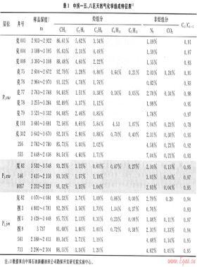 準(zhǔn)噶爾盆地中拐—五、八區(qū)天然氣地球化學(xué)特征及分布規(guī)律