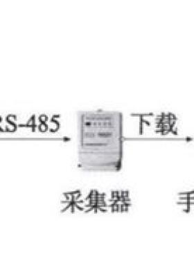 智能燃氣表的發(fā)展及展望