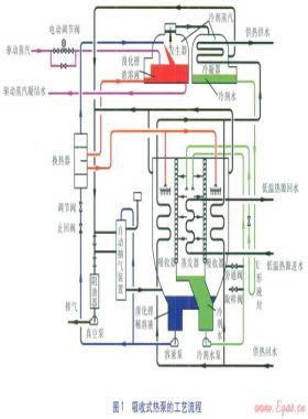 熱泵回收汽—水熱力站凝結(jié)水余熱的技術(shù)經(jīng)濟(jì)性