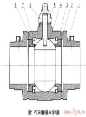 影響PE球閥性能的因素及安裝使用上的對(duì)策
