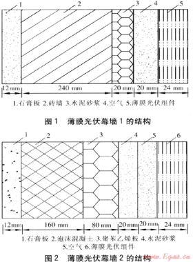 薄膜光伏幕墻結構及節(jié)能性能分析