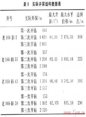 海水鉆井液體系在渤海灣盆地老168區(qū)塊的應(yīng)用