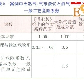 聚乙烯燃?xì)夤艿雷畲蠊ぷ鲏毫φ蹨p系數(shù)