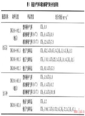 大別造山帶鐵路隧道氣體燃燒的地質(zhì)意義