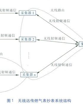 無線遠傳燃氣表網(wǎng)絡(luò)動態(tài)自維護技術(shù)