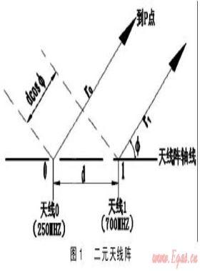 城市地下管線探測技術(shù)研究