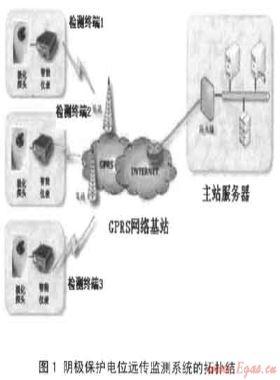 城市燃氣管道陰極保護電位遠程監(jiān)測技術的應用研究