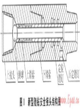 新型液壓滑套式隨鉆安全接頭的研制