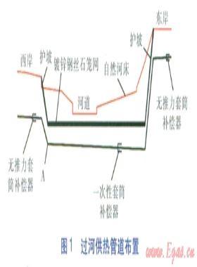 大管徑直埋供熱管道穿越河流關(guān)鍵設(shè)計(jì)內(nèi)容