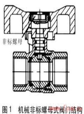 可控燃?xì)忾y門設(shè)計(jì)方案