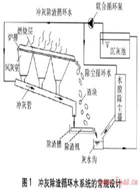 鍋爐沖灰除渣循環(huán)水系統(tǒng)技術(shù)改造