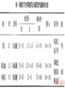 關于中國頁巖氣勘探開發(fā)工作的思考