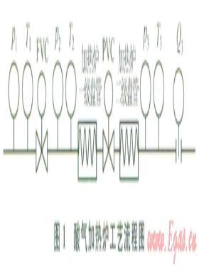 普光氣田酸氣加熱爐智能控制系統(tǒng)的構(gòu)建與優(yōu)化