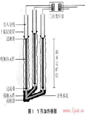 原位開采油頁巖電加熱技術(shù)現(xiàn)狀及發(fā)展方向