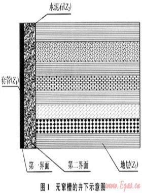 固井水泥膠結聲波測井聲學機理探討