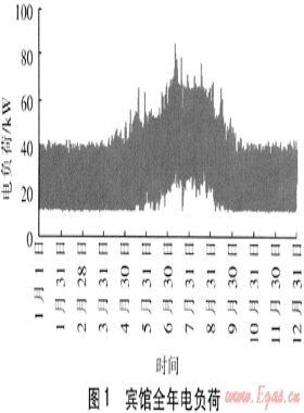 質(zhì)子交換膜燃料電池建筑熱電聯(lián)供系統(tǒng)研究