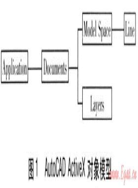 城市燃?xì)夤芫W(wǎng)水力計(jì)算軟件的開發(fā)