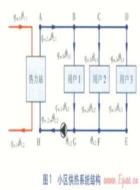 居住建筑用戶室內(nèi)溫度和熱負(fù)荷模擬