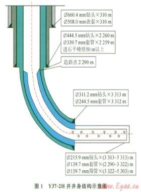 長慶氣區(qū)儲氣庫Y37-2H井長水平段鉆井技術(shù)