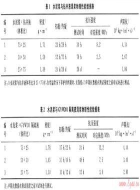 油氣井固井水泥混漿段聲學(xué)特性分析