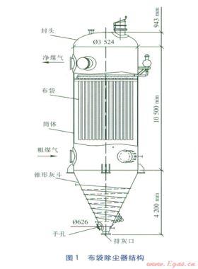 高爐煤氣布袋除塵器錐形灰斗大開孔應(yīng)力分析