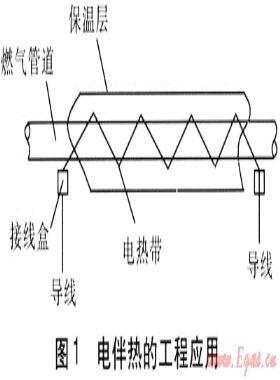 電伴熱技術在北方架空燃氣管道的應用