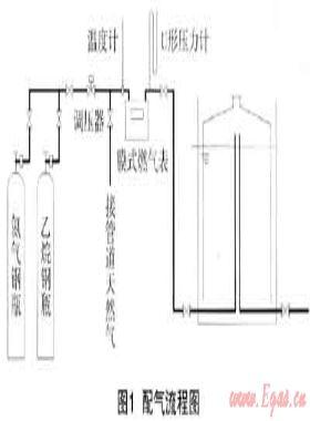 天然氣組分變化時(shí)燃?xì)鉄崴鞯男阅茼憫?yīng)研究