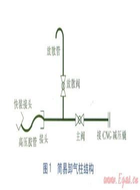 CNG卸氣柱結(jié)構(gòu)的探討