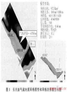 另一種計算高含硫氣藏地質(zhì)儲量的方法——GOCAD軟件在四川盆地七里北氣田長興組氣藏的應(yīng)用