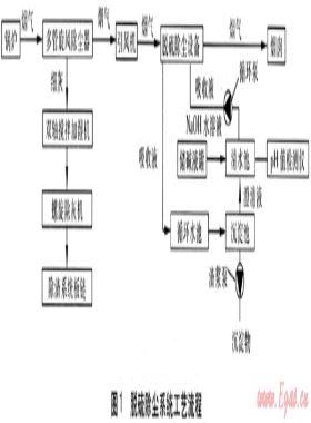 燃煤鍋爐房煙氣脫硫除塵裝置的工程應(yīng)用