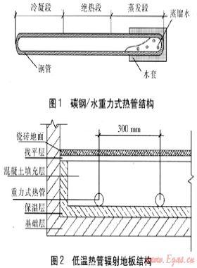 低溫?zé)峁茌椛涞匕宀膳阅艿膶?shí)驗(yàn)研究