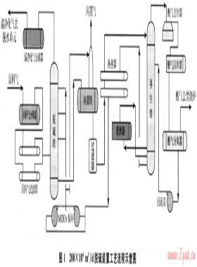 MDEA/DEA脫硫脫碳混合溶液在長(zhǎng)慶氣區(qū)的應(yīng)用
