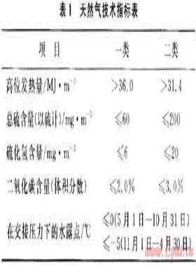 中國天然氣按能量計價實施方案研究