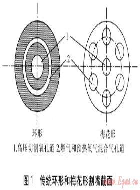 氧-丙烷氣割割嘴流動和燃燒的數(shù)值模擬