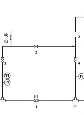 線路截斷閥室流程及運行操作