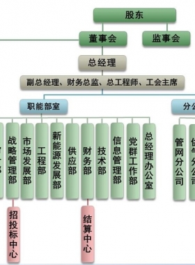 成都城市燃?xì)庥邢挢?zé)任公司及24小時(shí)客服熱線