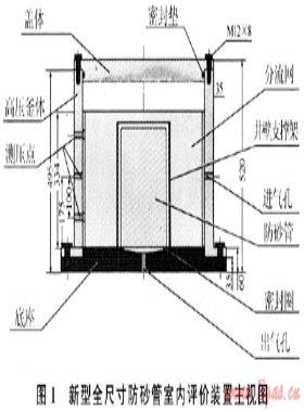 澀北氣田礫石充填防砂技術(shù)參數(shù)的求取