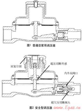 家用安全型調(diào)壓器的技術(shù)研發(fā)及推廣