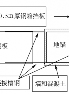 定向鉆管道穿越施工程序