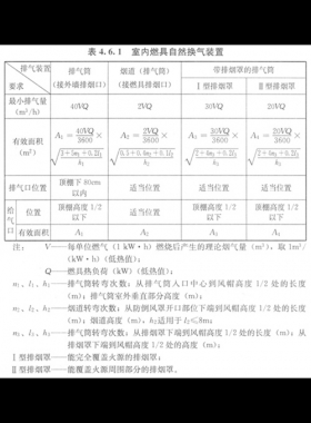 家用燃氣燃燒器具安裝及驗收規(guī)程城建標(biāo)準(zhǔn) 12-2013全文(含條文說明）在線閱讀