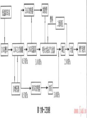 電廠次高壓管網(wǎng)供氣及調(diào)度運行的研究