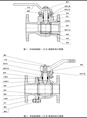 石油、石化及相關(guān)工業(yè)用的鋼制球閥國標12237-2007在線閱讀