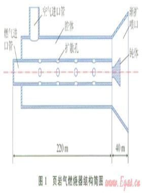 頁巖氣燃燒器燃燒特性的數(shù)值模擬