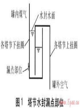 水下焊接技術(shù)在低壓濕式儲(chǔ)氣罐維修的應(yīng)用