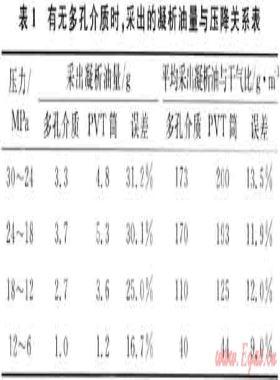 對提高復雜氣田開發(fā)效益和水平的思考與建議