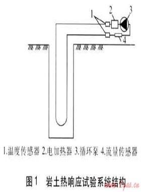 地源熱泵系統(tǒng)巖土熱響應(yīng)試驗(yàn)探討